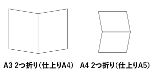 ２つ折りタイプアイコン（A3 2つ折り（仕上りA4）、A4 2つ折り（仕上りA5））