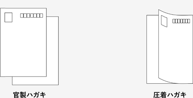 ハガキタイプ（官製ハガキ、圧着ハガキ）