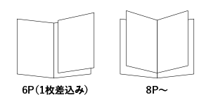 綴じなし冊子タイプアイコン（6P（1枚差込み）、8P〜）