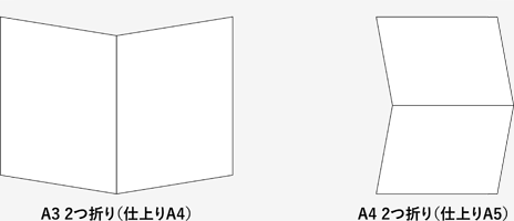 2つ折りタイプ（A3 2つ折り（仕上りA4）、A4 2つ折り（仕上りA5））